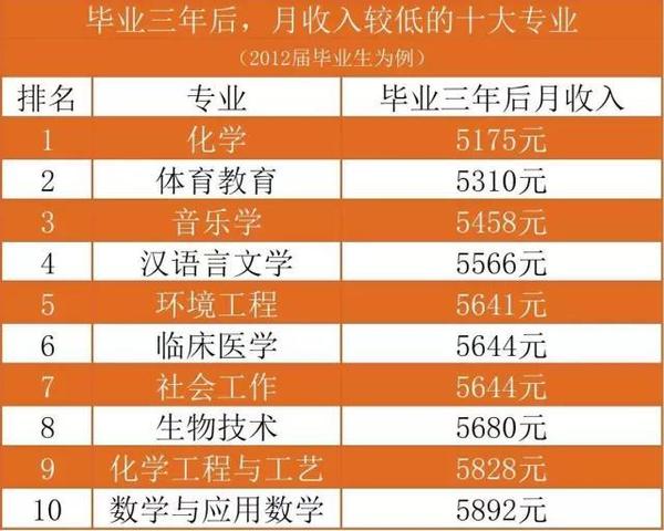 大学给外教的工资算入gdp吗_发工资图片