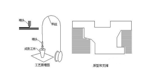 打顶利用了什么原理_废物利用手工制作