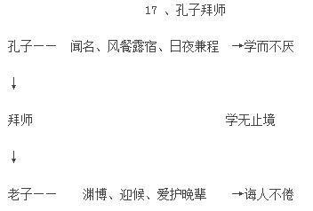 山西教师招聘考试:小学语文《孔子拜师》教学设计