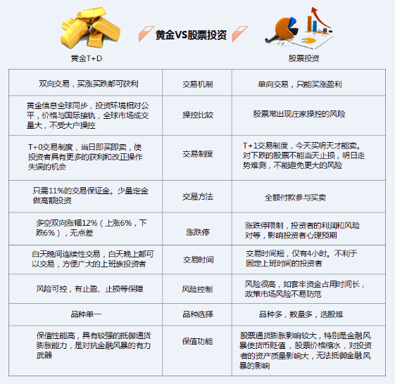 国内如何购买黄金股票