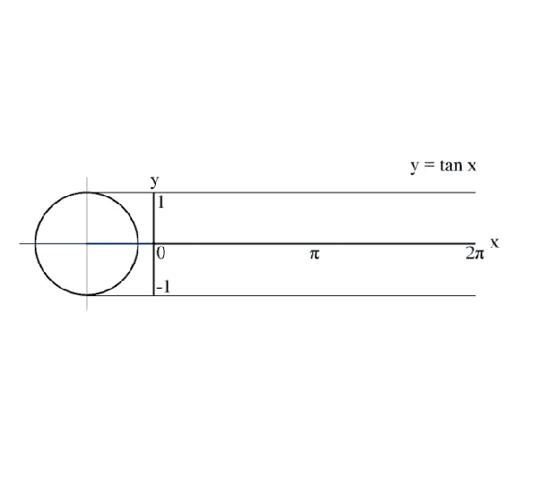 这20张图,彻底看懂20个数学技巧