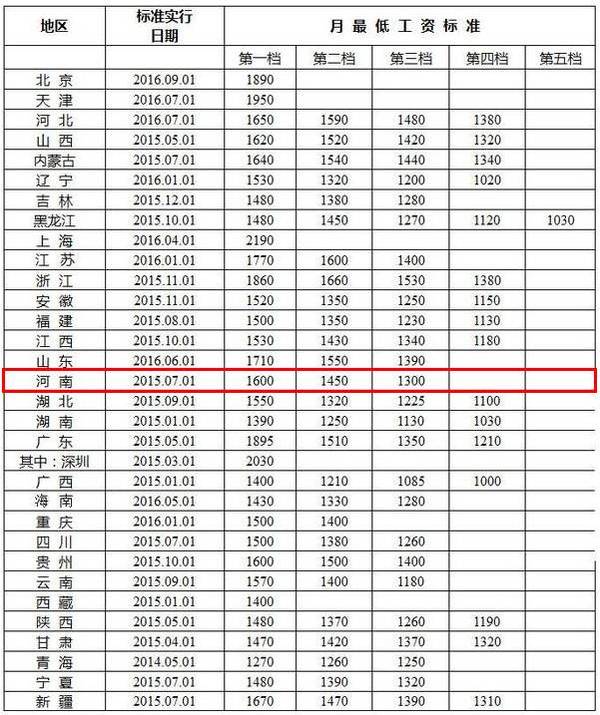 郑州普查人口工资_郑州人口变化图片(2)