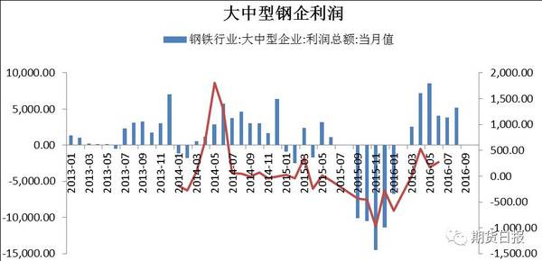 投资边际效应0.5求gdp增长_2017黑色年报 供改边际效应增强,逢低做多仍可期