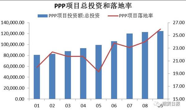 投资边际效应0.5求gdp增长_2017黑色年报 供改边际效应增强,逢低做多仍可期