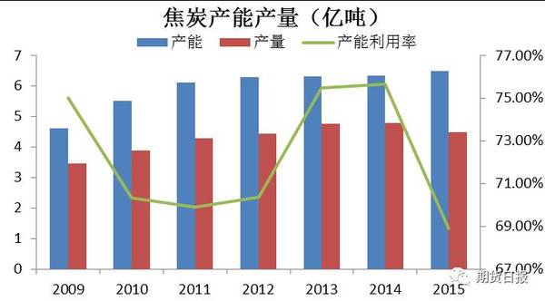 投资边际效应0.5求gdp增长_2017黑色年报 供改边际效应增强,逢低做多仍可期