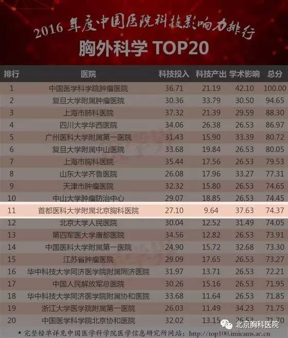 结核医院排名_安溪县医院结核门诊(2)