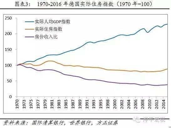 GDP利率物价三者有何关系_利率与物价之间的关系