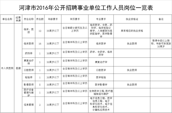 临汾市霍州市人口数量_霍州市第一中学图片