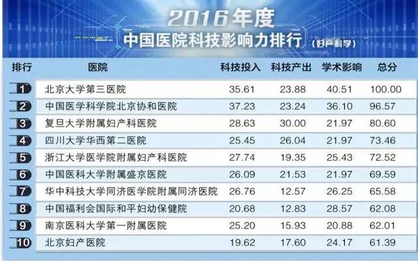 整形外科全国排名_女性私密整形外科手术(2)