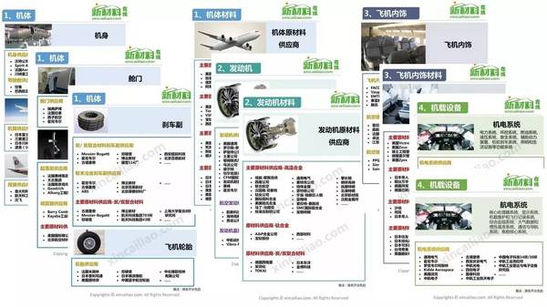 十大材料人必看的100000+文章(必收藏) 金领结的越野之路 雪佛兰SUV发展史_中国行业信息网移动版