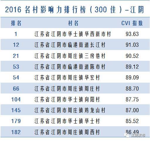 绿色gdp中国的数据库_中国陨石数据库图片(3)