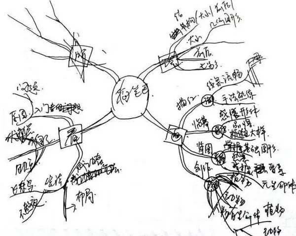 【应用实战】初学者如何把思维导图学好并运用到学习生活工作中?