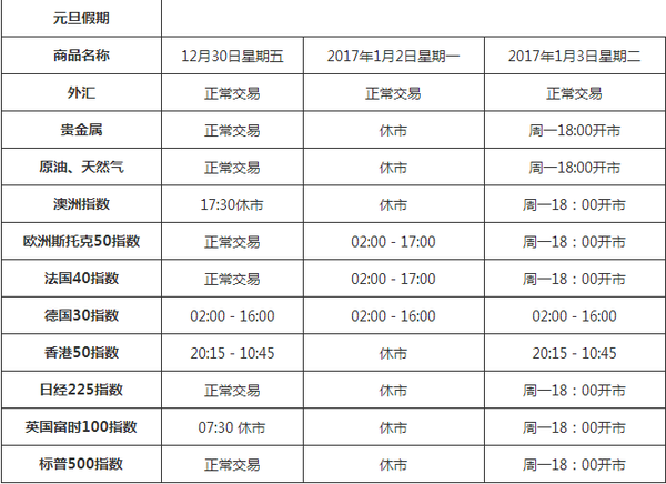 2016年圣诞节 2017年元旦休市时间安排表