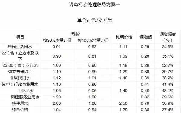 60万人口大约每月桶装水量_桶装奶茶图片