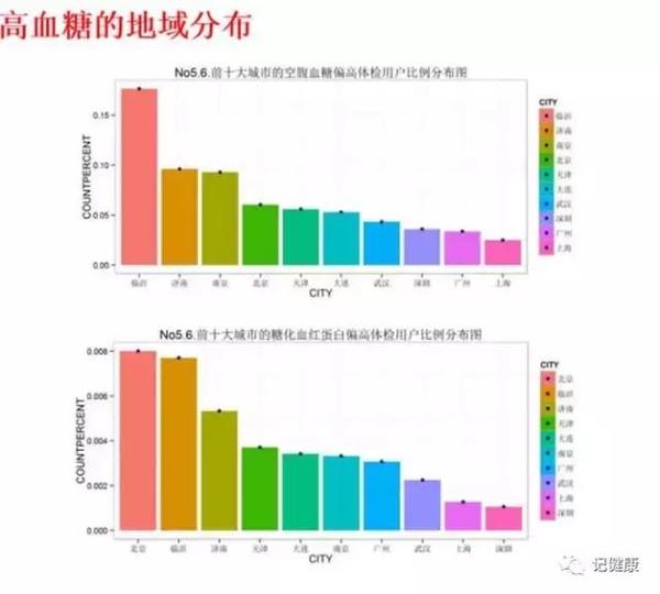 高血压的人口比例_3成江苏人患高血压 6成不知情年轻人比例升高