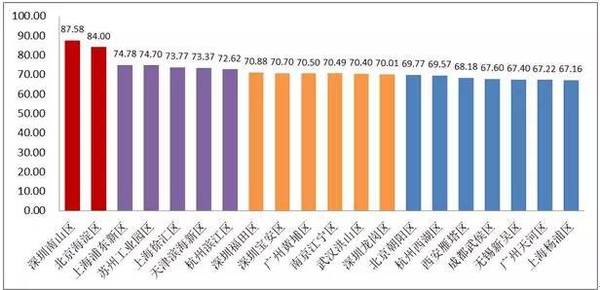 全国各直辖市省会gdp_抢人才最疯狂的城市 最低大学生就能落户,不到24小时落户30万人(3)