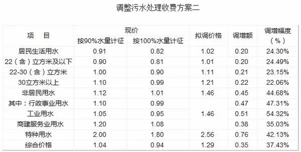 60万人口大约每月桶装水量_桶装奶茶图片