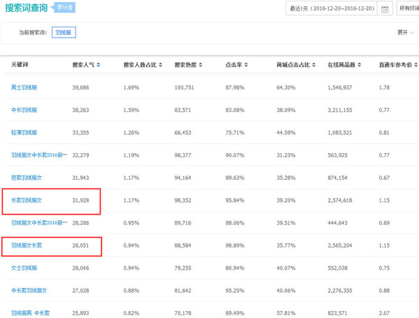 关键词排名:淘宝关键词排名