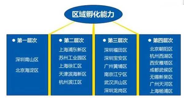 中国每平方公里产出gdp排名_41城GDP密度排行 深圳1平方公里产出10亿,房价顶得住吗(2)