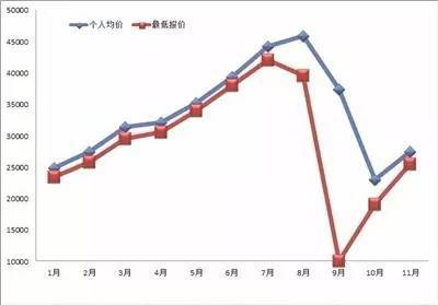 连云港人口趋势_连云港人口普查(3)