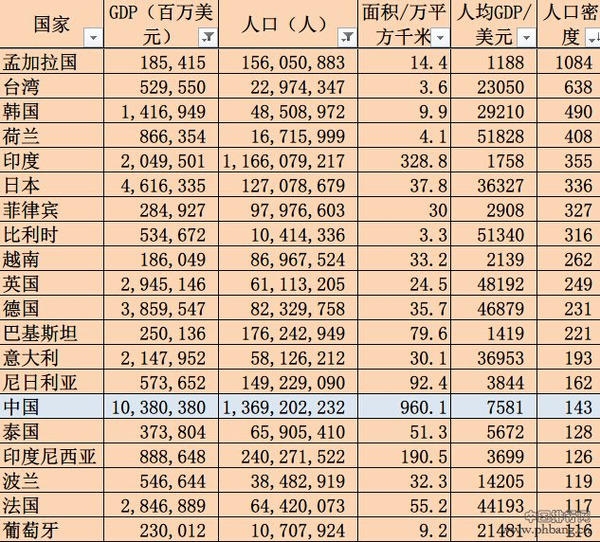 我国人口多少亿_中国人口或回10亿 未来人口仍是严峻形势 3(2)