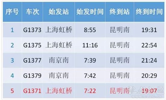 从上海方向始发的5趟沪昆高速线旅客列车,定于12月26日18时起开始