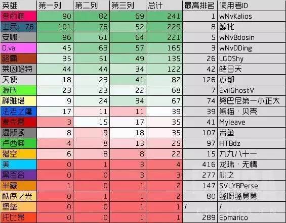 国服天梯排名_显卡天梯图2021(2)