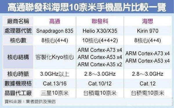 联发科排名_联发科