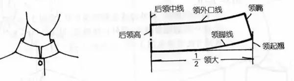 领型补充 | 立领,翻领的结构制图与变化