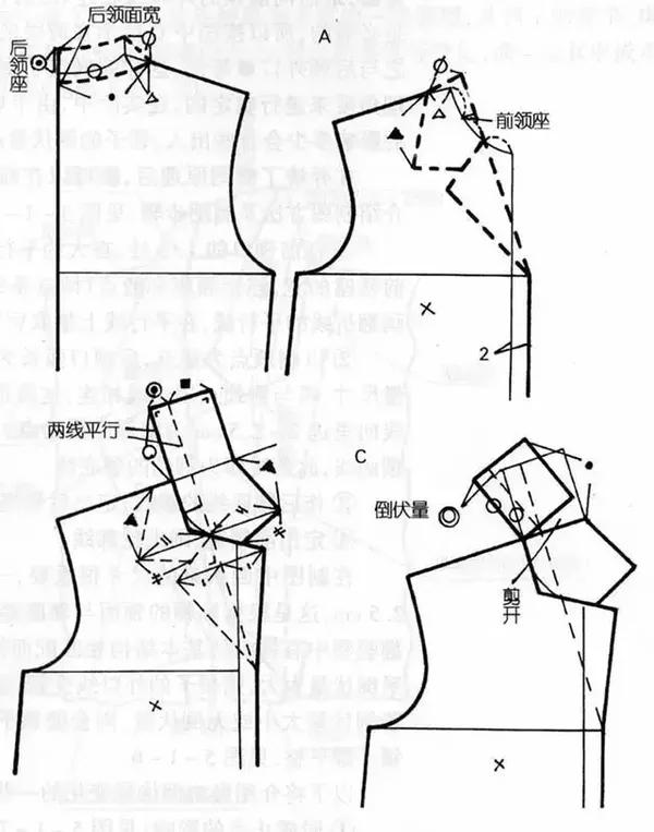 领型补充 立领,翻领的结构制图与变化