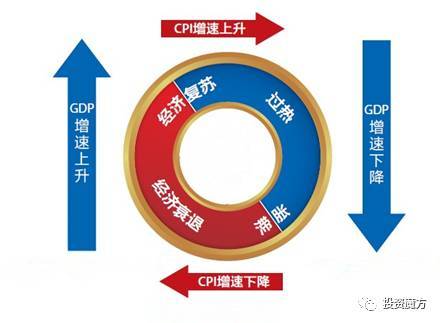 嗯gdp(2)