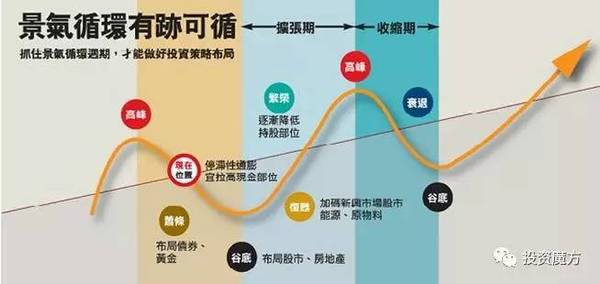 如何判断GDP下降_gdp下降的图片