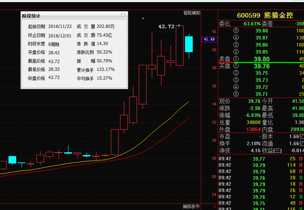 002017东信和平重磅利好超预期,一波行情不会