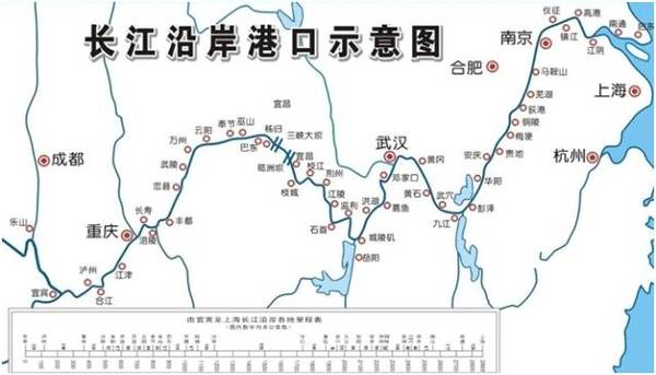 长江上,中,下有城市