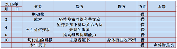 总账科目:1101 交易性金融资产