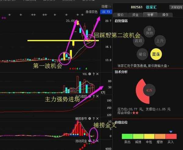 徐家汇(002561) 我们都知道每年年底都是大消费季节,而年末国企改革