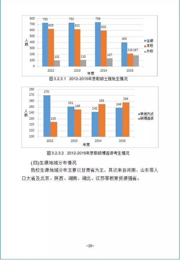 兰大邮箱登陆