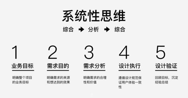 系统性设计思维养成