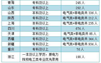 福州三产占gdp多少_中国最牛的10座城市 你的家乡上榜了吗(3)