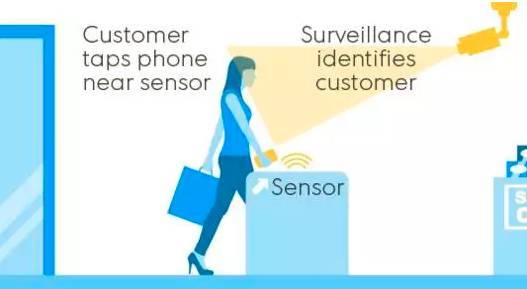 天呐！亚马逊终于开窍了？这个“隐形员工”把我的店铺从死亡线上拉了回来