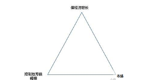 gdp不涨cpi上涨