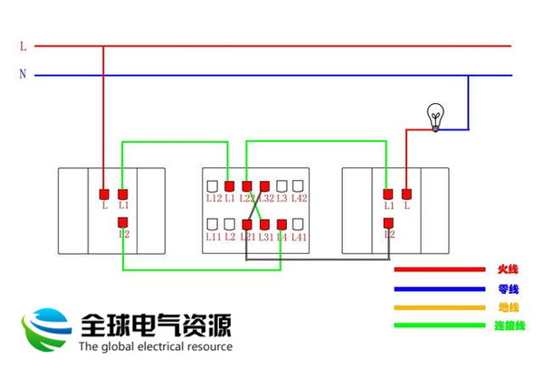 本文所提到的标号名称,根据品牌不同,可能有变动。如,本文提到开关接线柱的标号为L,L1,L2,在有些品牌中可能是COM,L1,L2,但具体用法不变。本文所涉及的接线柱位置,根据品牌不同,可能有变动,具体请以标号名称为准。 插座(五孔插座和三控插座) 家庭用到的插座多是五孔插座(12A)以及三孔插座(16A),其背面的接线柱相同,接法也相同。如用到地插,亦可在其背面找到这三个孔,但是排列位置有所不同。