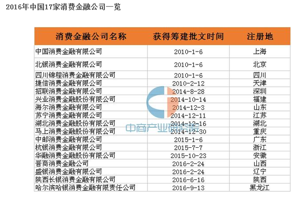 征信公司排名_征信报告图片