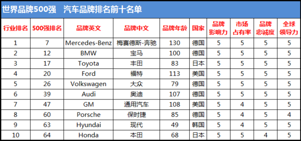 品牌行业排名_手表品牌大全排名表
