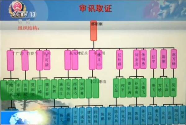 为继续拓展地下赌场控制范围,邢朝刚不断吸纳和扩充组织成员,加强帮规