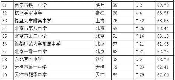 中国中学排行榜100强:全面解析与优质学校推荐