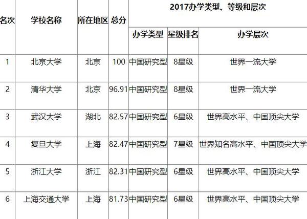2017中甲排名_中甲全部排名前十名(3)
