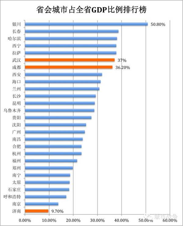 一季度gdp河南垫底的原因_全国一季度GDP增速出炉 垫底的不是咱山西(3)