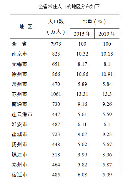 南京gdp占全省比例_南昌和合肥何以命运交叉 弱省会 到底弱在哪里(3)