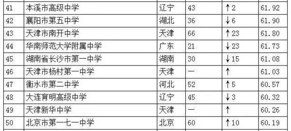 中国中学排行榜100强：教育领域的重要指南